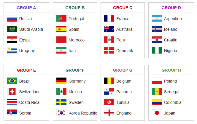 Fifa 2018 Russia Groups